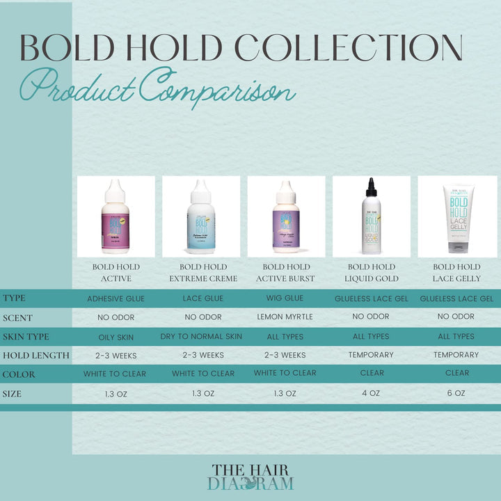 BOLD HOLD ACTIVE RELOADED WIG GLUE 1.3 OZ.